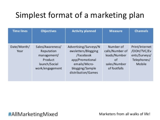 marketing-plan-sample-6-638
