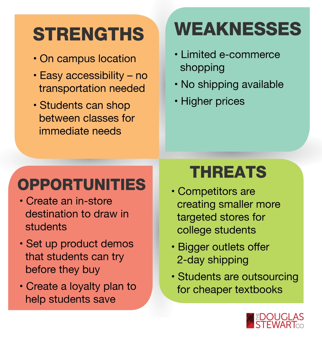 How To Use A Swot Analysis Infographic Retailconnection