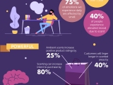 [Infographic] The Power of Smell